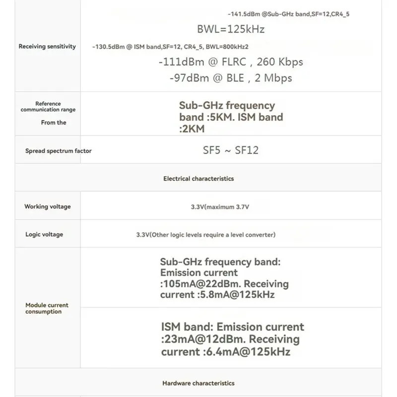 Core2021 듀얼 밴드 로라 모듈 LR2021 850-930Mhz 지원 서브-Ghz 2.4Ghz ISM 1.5-2.5Ghz 주파수