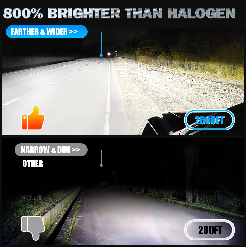 H7 H4 LED CANBUS 360 프로젝터 렌즈용 4300W H11 H1 H8 LED 헤드라이트 전구 HB3 9005 HB4 9006 9012 LED 안개등 6000K 8000K 12V