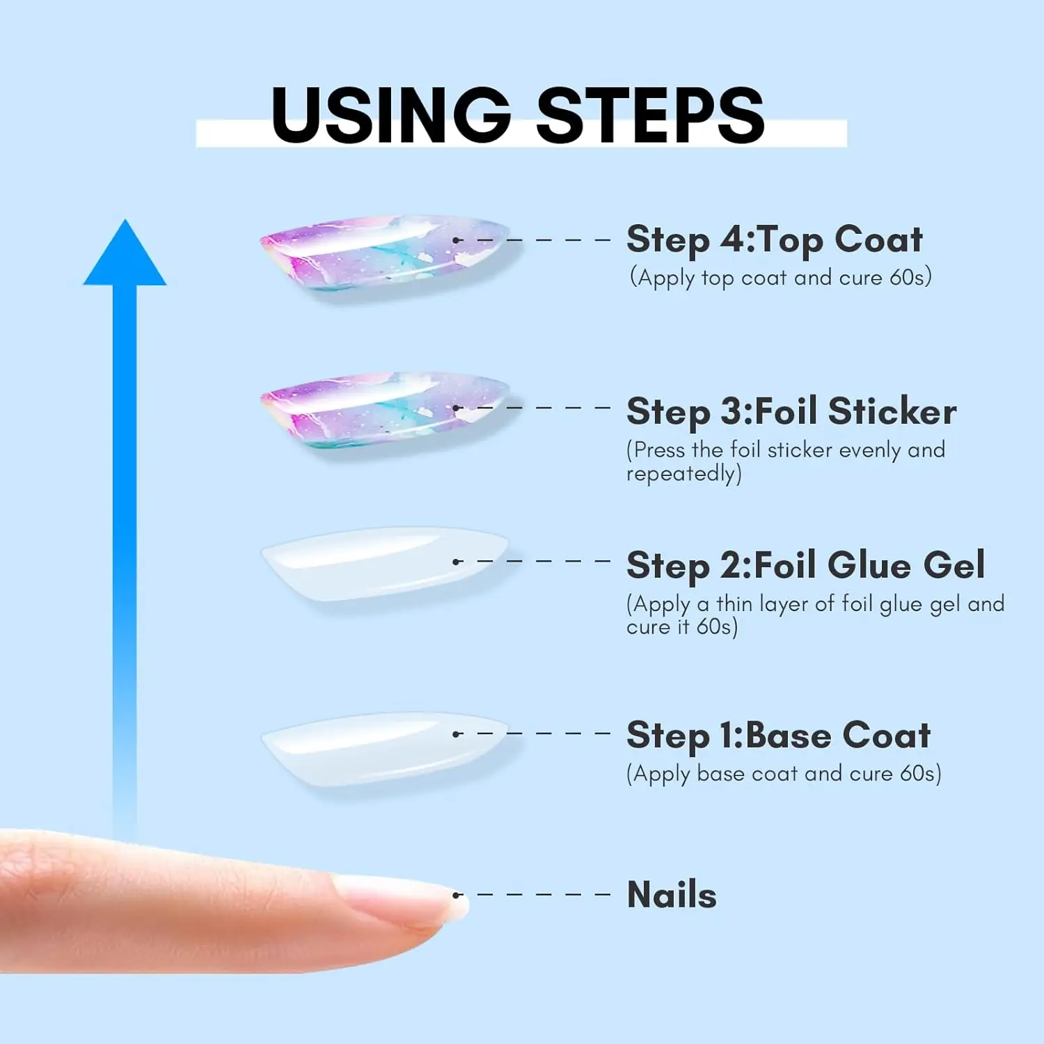 Makartt Nail Foil Glue Gel for Nail, Foil Gel Transfer for Nails Art Stickers Strong Adhesion Foil Transfer Gel Soak Off Salon 4