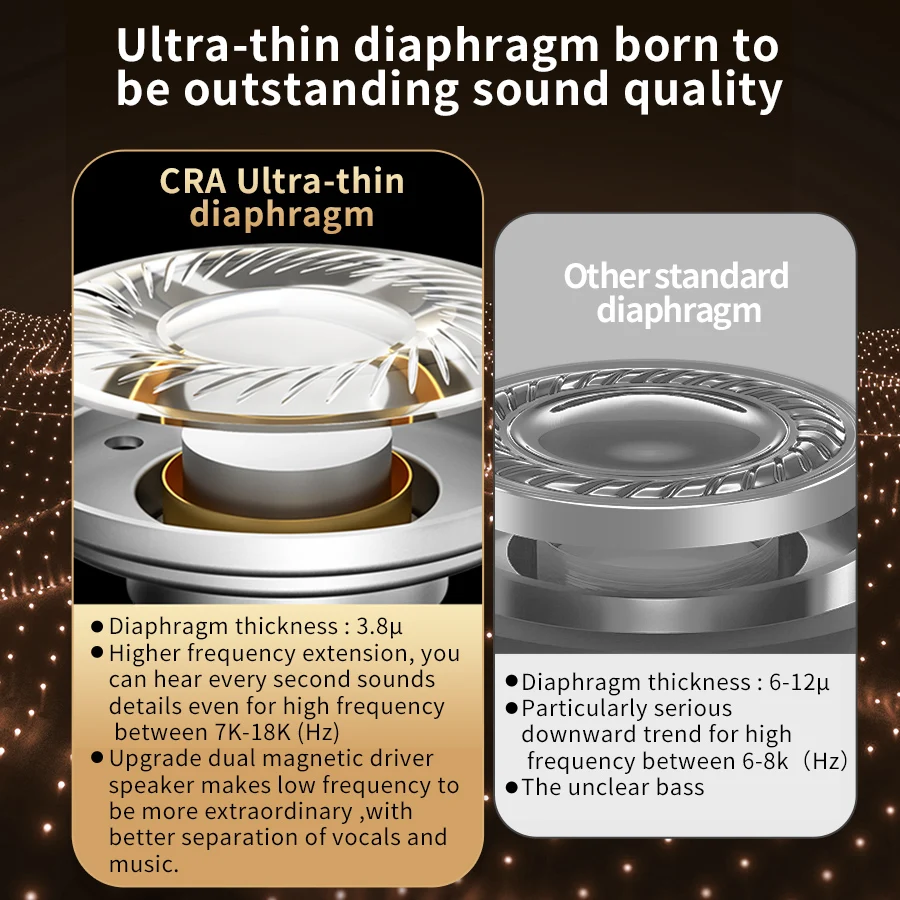 CCA CRA 이어 모니터 헤드폰 초박형 다이어프램 다이나믹 드라이버 IEM 이어폰 선명한 사운드 및 깊은 베이스 유선 이어버드