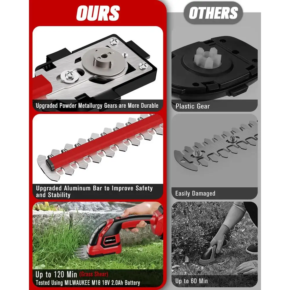 Cordless 2-in-1 Hedge Trimmer – M18 Battery Compatible 4