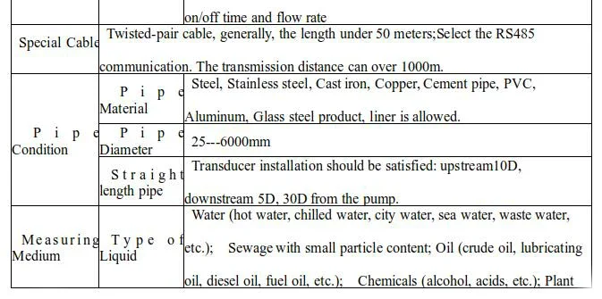 TUF-2000F-TS-2 Fixed Ultrasonic Flow Meter Functional Type Wall-Mounted Liquid Flowmeter with Clamp-On Sensors detail image 2