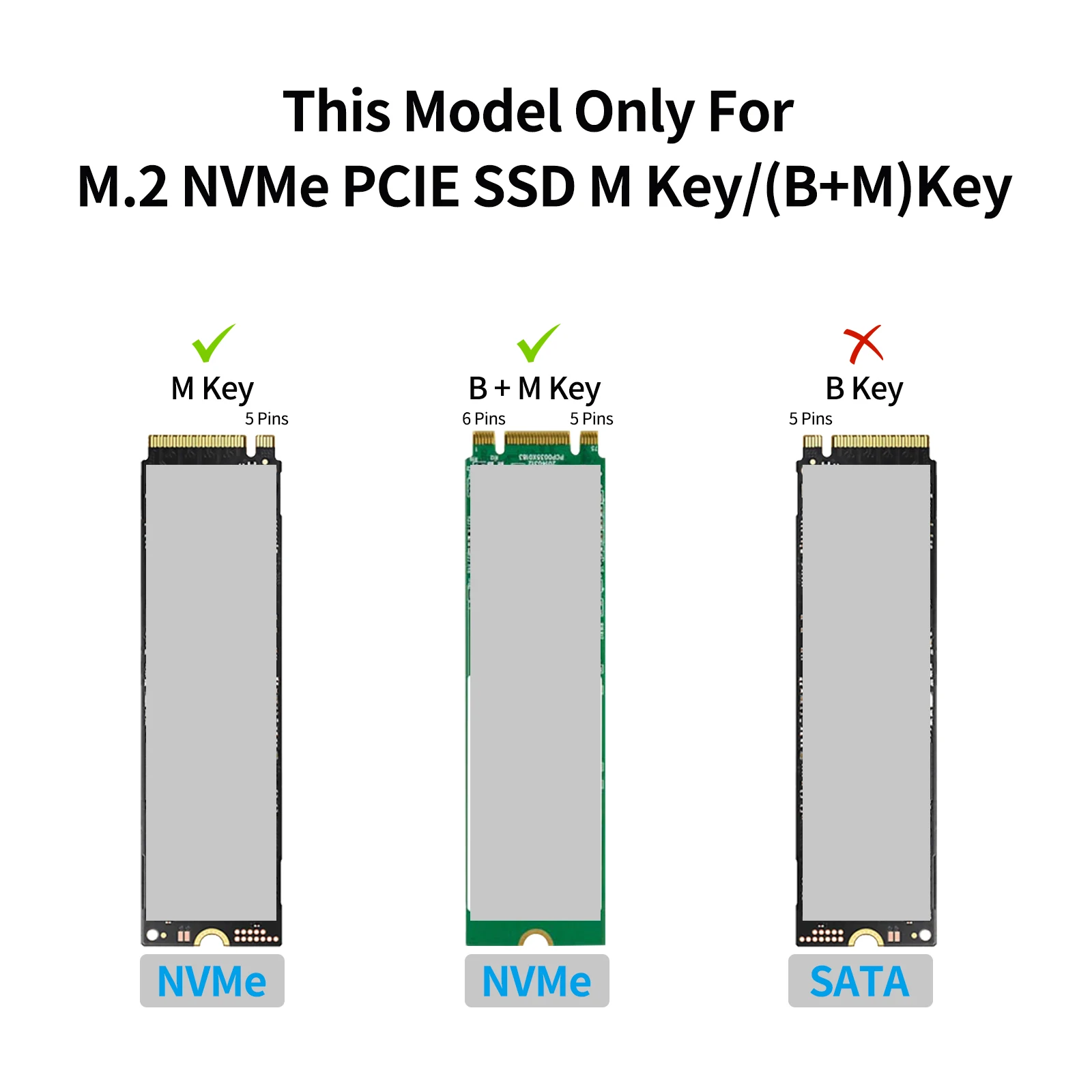 GODO M2 SSD 케이스 M.2 NVMe SSD 외장 어댑터 10Gbps USB 3.2 Gen2 USB C 외장형 케이스 M.2 NVME