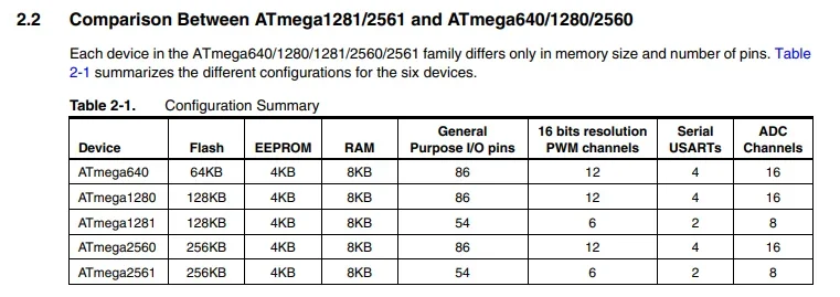 1–5 Stück ATMEGA2560-16AU TQFP-100 ATMEGA2560 16AU ATMEGA 2560 ATME 16U 8-Bit Mcu Mikroprozessor Flash 256K – Detail 4