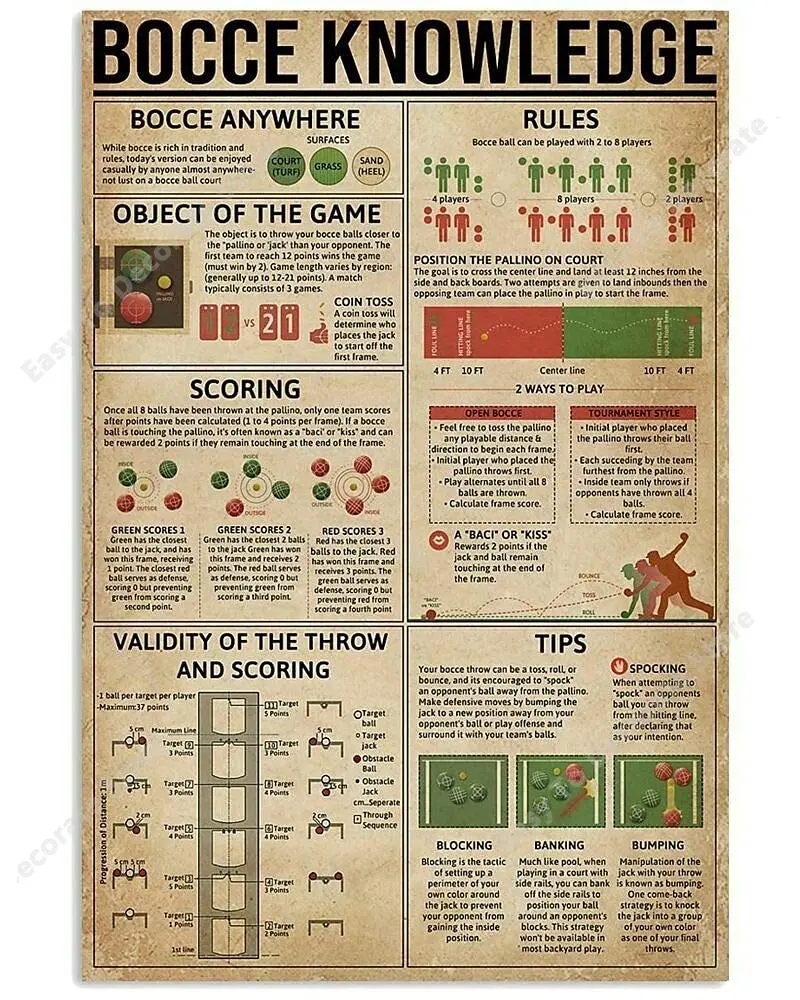 

Bocce Knowledge Metal Tin Sign Scoring Rules Tips Poster Athlete Beginner Training School Education Club Garage Plaque 8x12 In