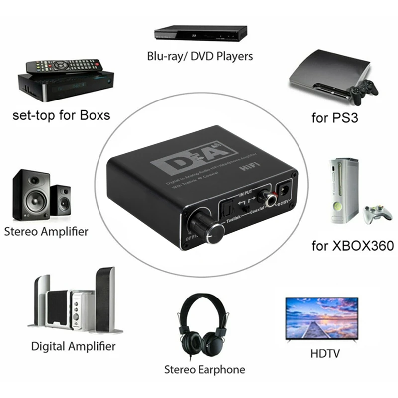 TABLLYUGE Hifi DAC Digital To Analog Audio Converter RCA 3.5mm AUX RCA Headphone Amplifier Toslink Optical Decoder Converter