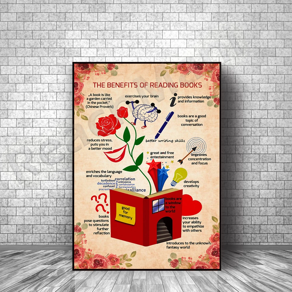 

The benefits of reading poster, love to read, book for retro girls, book poster, bookworm gift, librarian poster