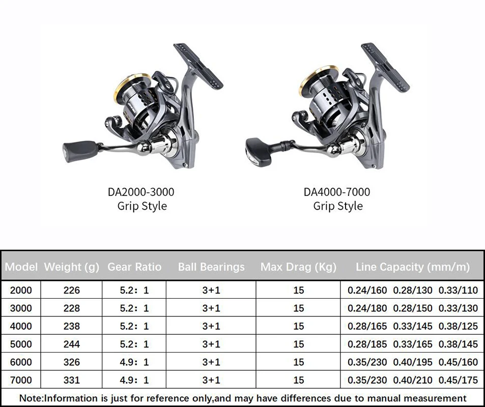 KastKing Kestrel Spin Finesse System Spinning Reel 4.5KG Max Drag 10BB+1RB  6.2:1 Gear Ratio 1000 SFS Carbon Body