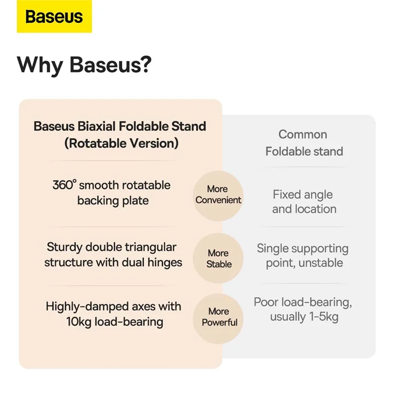 Baseus-suporte Metálico para Mesa Dobrável Biaxial para Tablets - Imagem 2