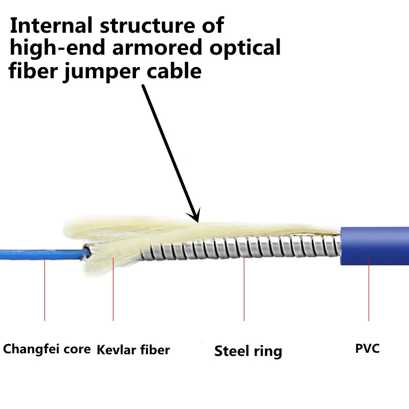 SC to SC FC ST LC UPC Ⱙ  ̺ ġ ڵ   SM FTTH   ̺ 1m/2m/3m/5m/10m/20m/30m
