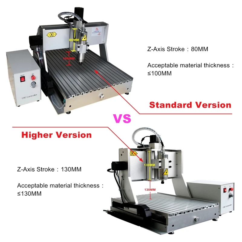 CNCEST Machine à graver 1500 W - 3 axes 6040 Fraise à fraiser VFD