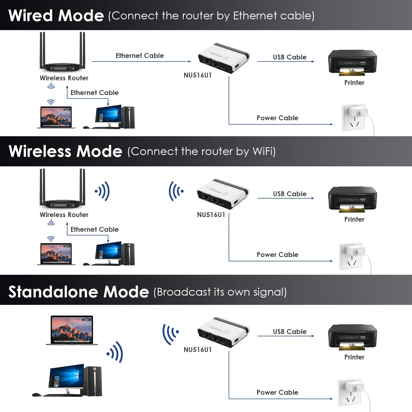 USB Wireless Print Server 10/100Mbps LAN/Bridge Support Wired/Standalone Modes Compatible With Windows/Mac Printers