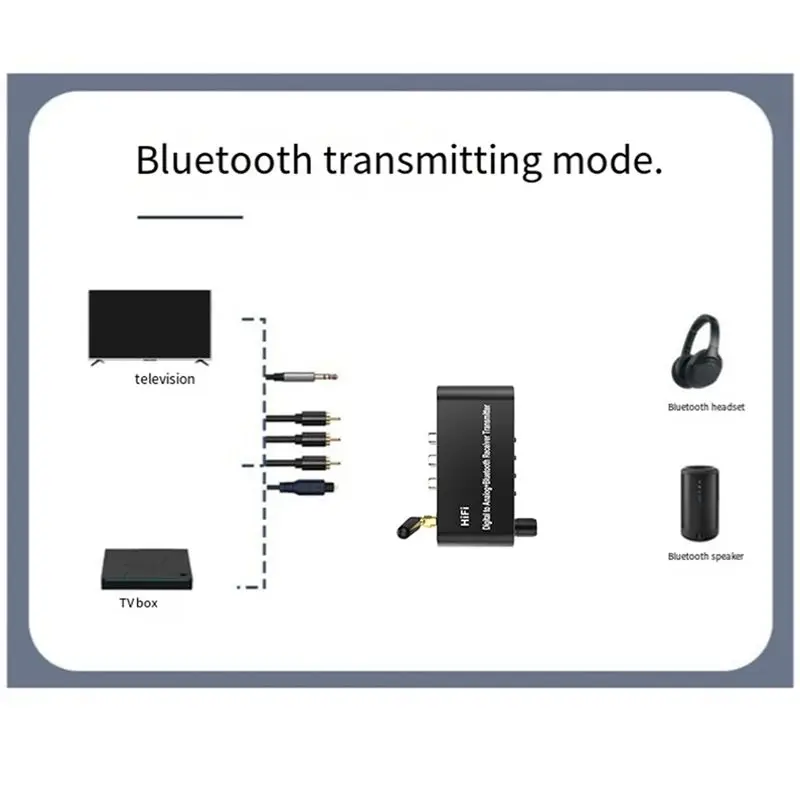 【판매 중】블루투스 5.1 수신기 송신기 오디오 컨버터 U-디스크 플레이 Coxial/Optical to 3.5MM AUX R/L DAC 컨버터 TV MP용