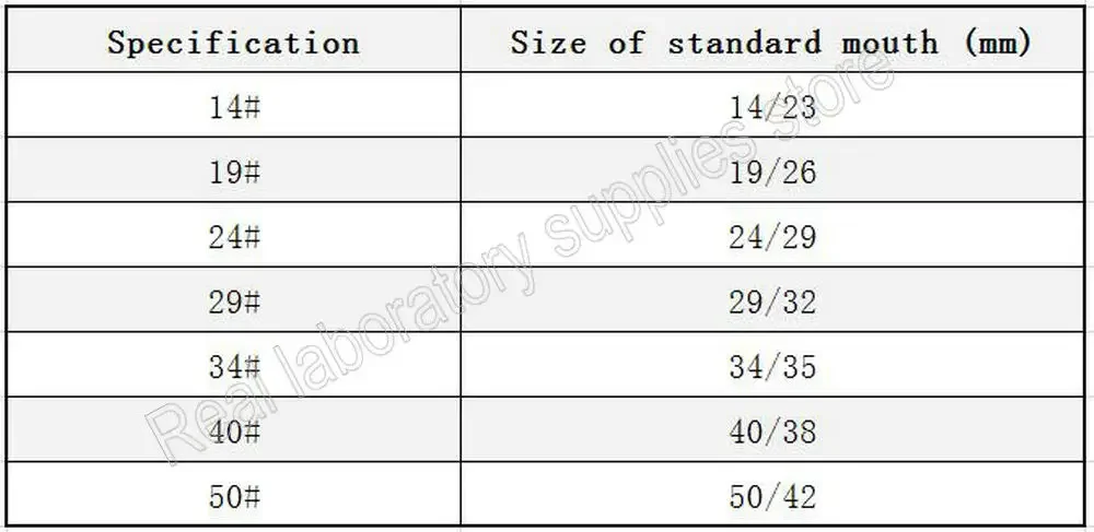 Lab Glass Plug 14# 19# 24# 29# 34# 40# 50# Standard Mouth Stopper Grinding Plugs for Flask School Experiment 1piece