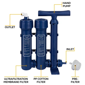 เครื่องกรองน้ำแบบพกพาเกรดทหาร ปั๊มแรงดันมือ ชุดอุปกรณ์ฉุกเฉินสำหรับการเอาชีวิตรอดในป่า ยานพาหนะ  ไหลเร็ว 1.5 ลิตร/นาที ปราศจากสาร BPA 2