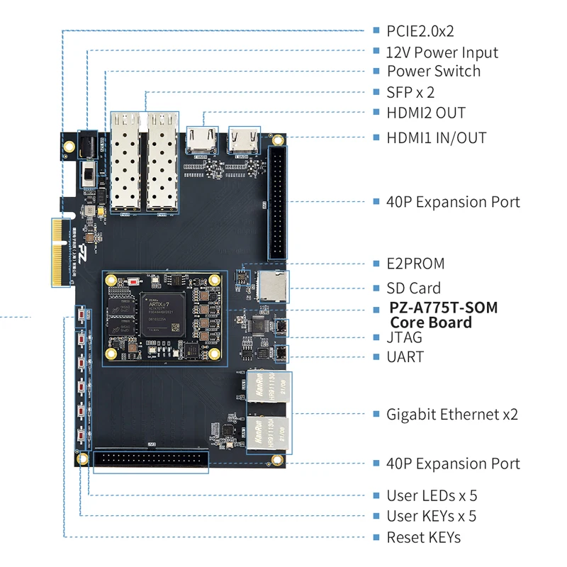 PuZhi PZ-A775T-KFB  ŰƮ, Xilinx Artix-7 XC7A75T FPGA  , PCIE HDMI  