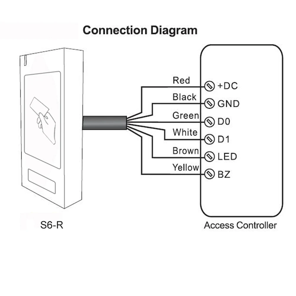 S6R IP68 Waterproof Metal Access Control LED Indicators 125KHz RFID/EM/13.56MHz