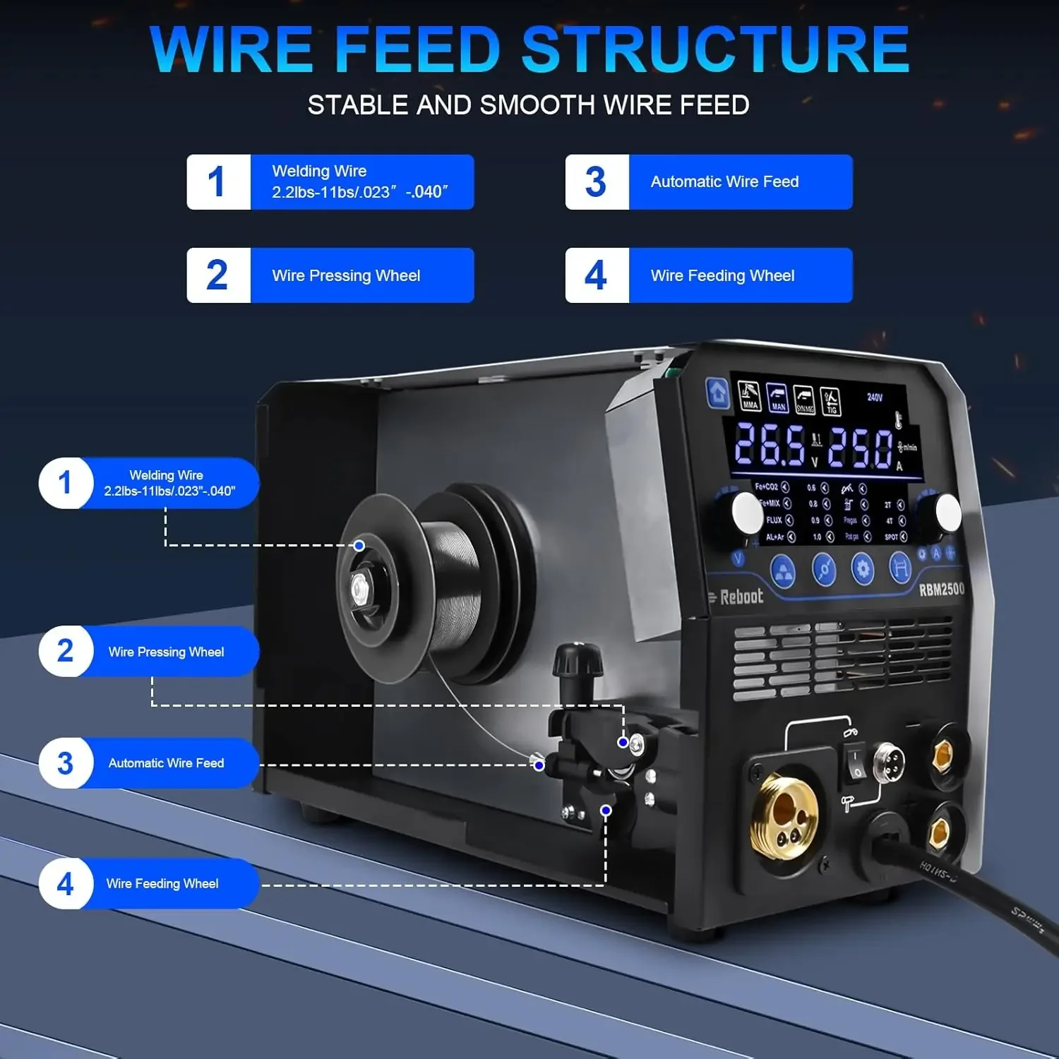 MIG Welder, 250Amp 6 in 1 Gas/Gasless Flux Core MIG/Stick/Lift TIG/Spot welding/Spool Gun 120V/240V Aluminum Multi Process 4