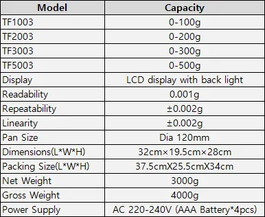 Description Picture 4 of item0.001g 500g Analytical Lab Balance Digital Scale Precision Weighing Scales Multi-Functional for Laboratories Research
