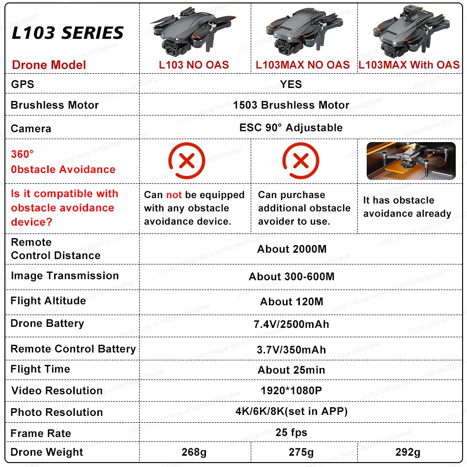 Drone Quadcopter LYZRC L103/L103MAX Drone GPS Brushless Motor 4K HD Profesional FPV Quadcopter Intelligent 360&deg; Obstacle Avoidance RC Drone