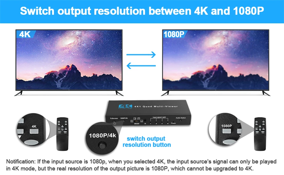4K HDMI-compatible Multiviewer 4x1 1080P Quad Screen Multi Viewer HDMI Multi-Vie