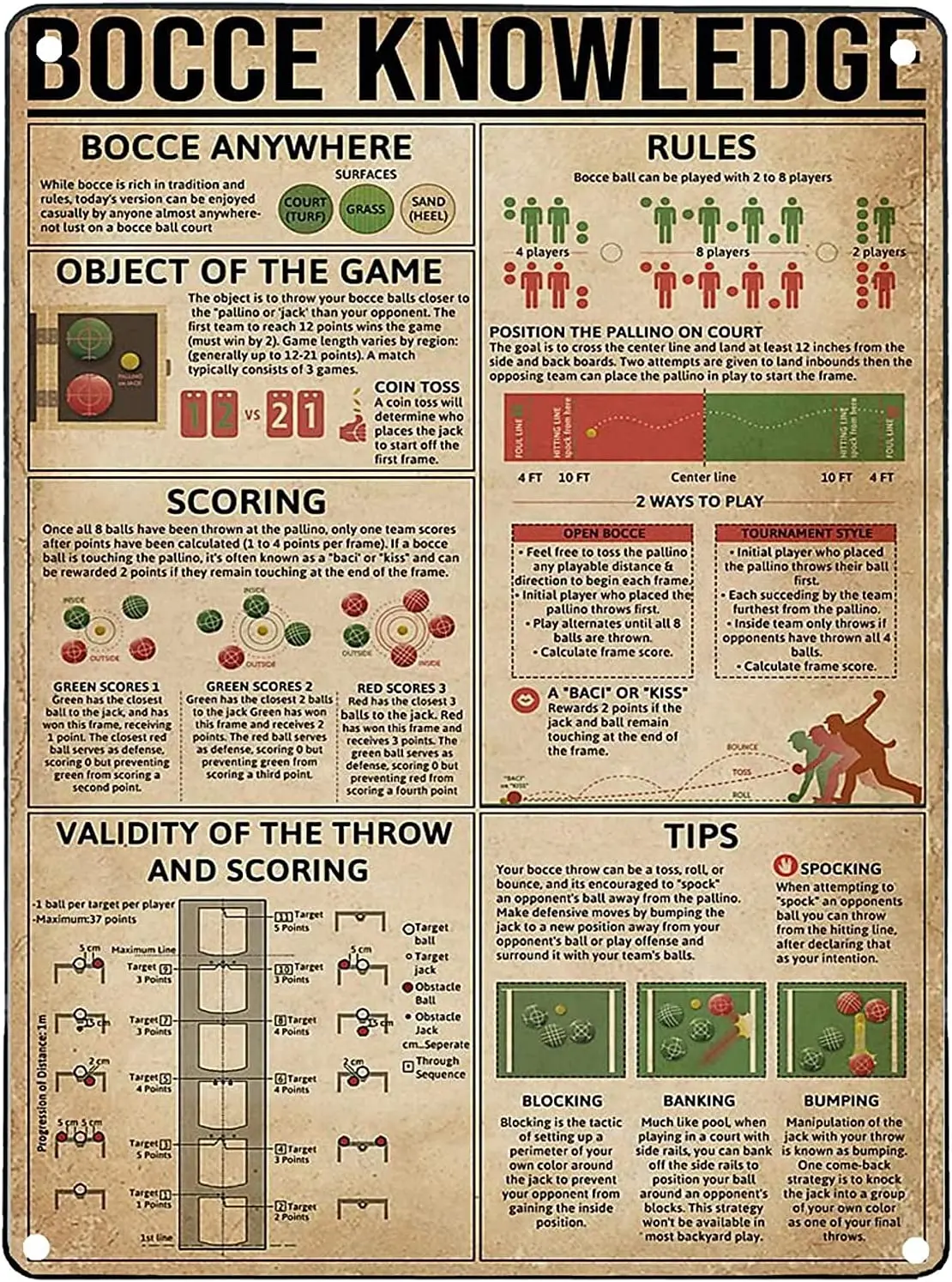 Bocce Knowledge Metal Tin Sign Punteggio Rules Tips Poster Atleta Principiante Formazione Scuola Educazione Club Garage Home