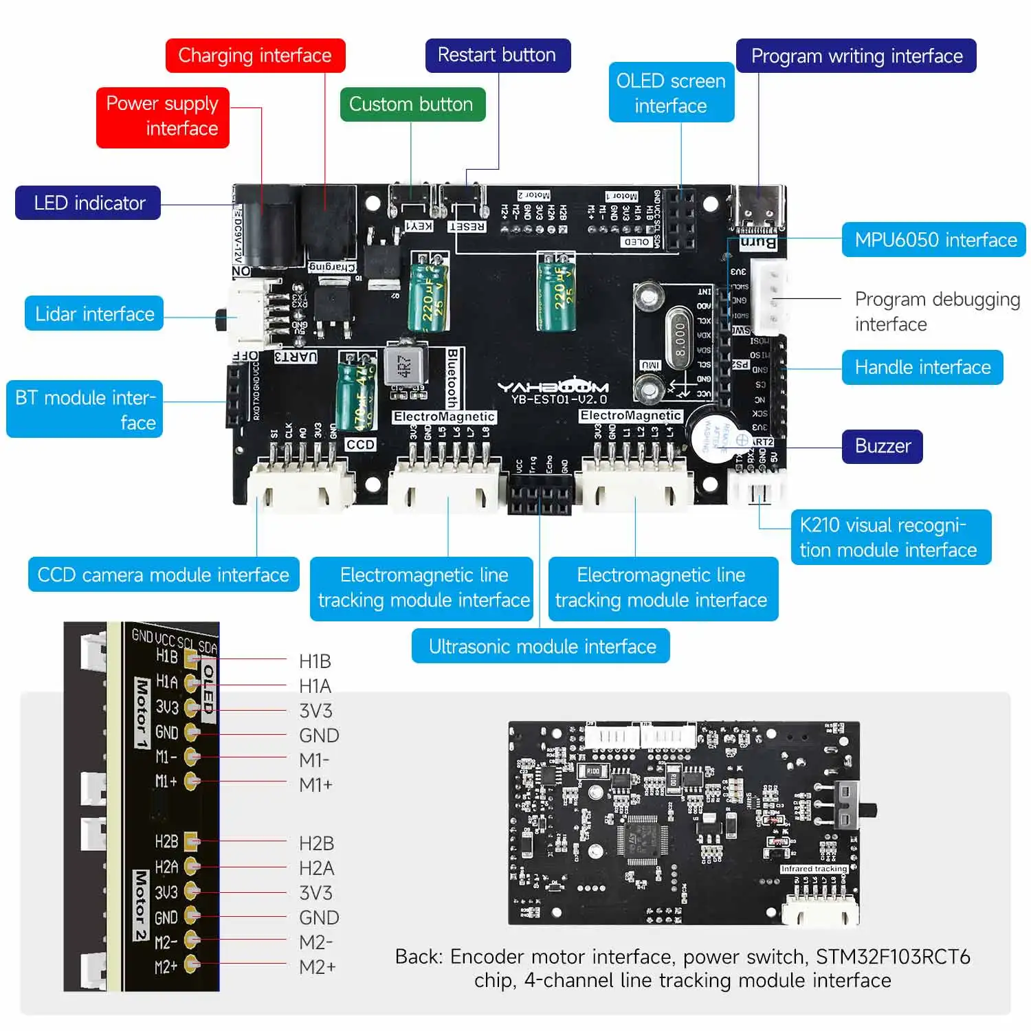 Yahboom STM32 Robot Driver Board Parts STM32F103RCT6 Original Chip with Multiple Expansion Interfaces Supports WIFI Bluetooth