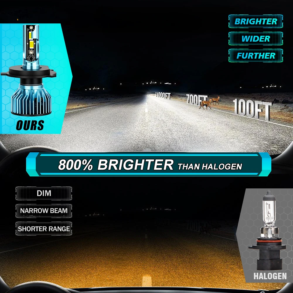 2개입 LED 자동차 헤드라이트 50000LM 밝은 백색 6000K 플러그 앤 플레이 에러프리 CANbus H4 상하향등 냉각팬 포함