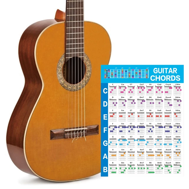 Guitar To Ukulele Chord Converter