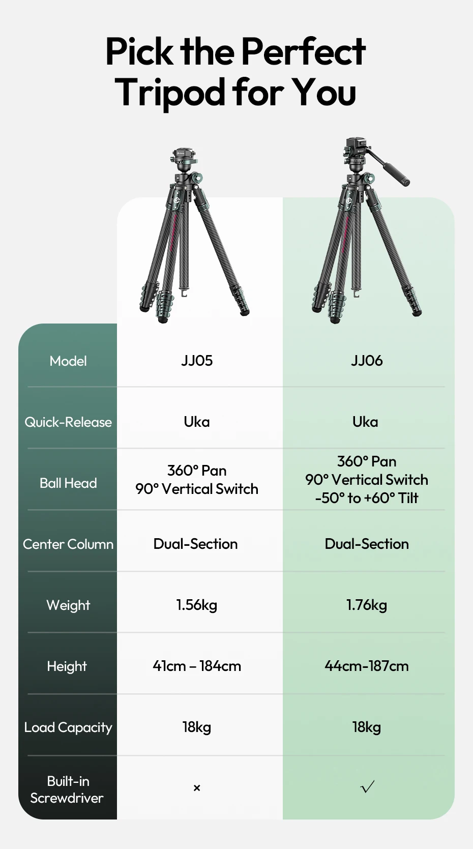 GlideGo Travel Tripod Carbon Fiber Tripod with Dual-Section Center Column for Lo