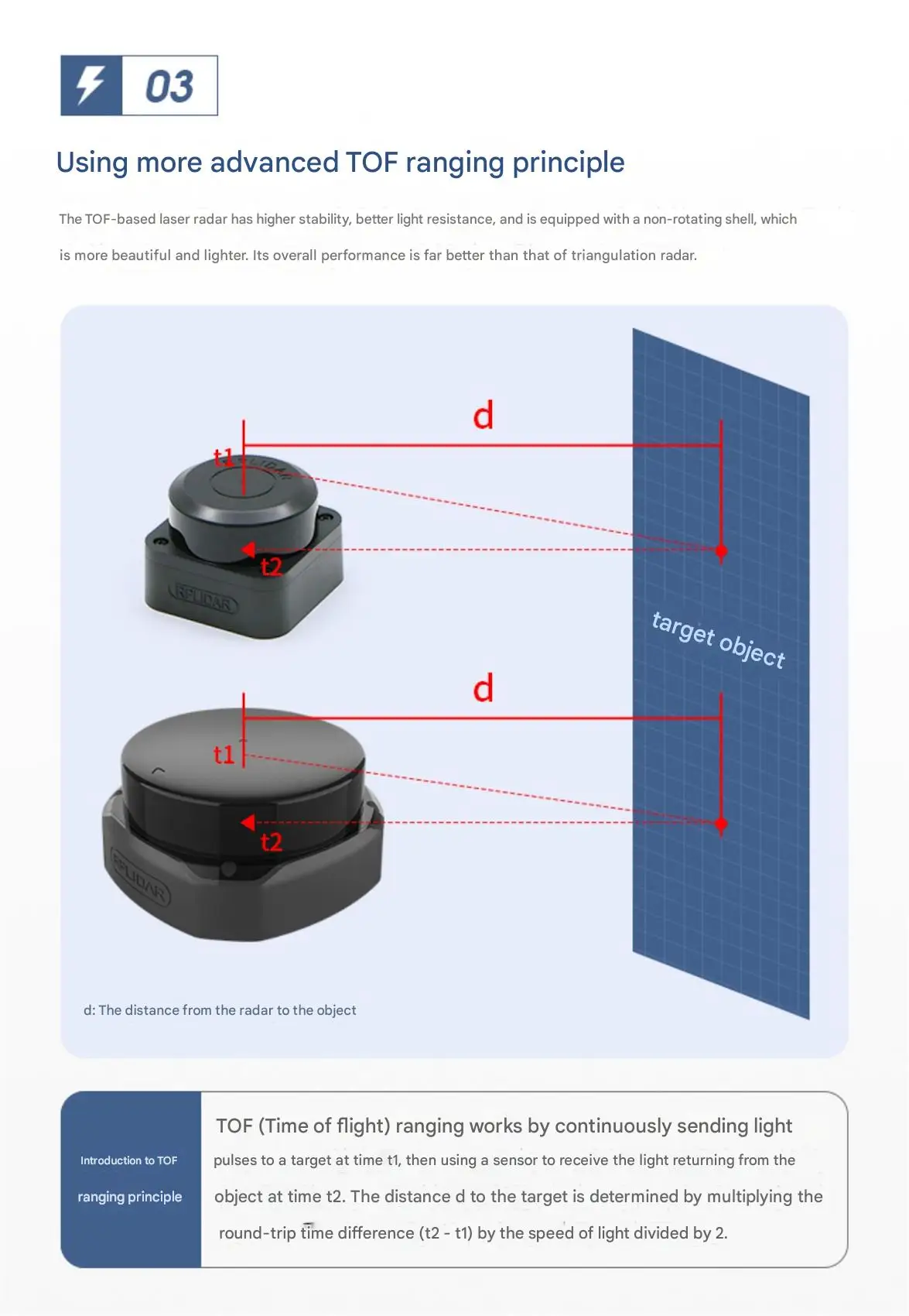 SLAMTEC A1, C1, S2 series LiDAR