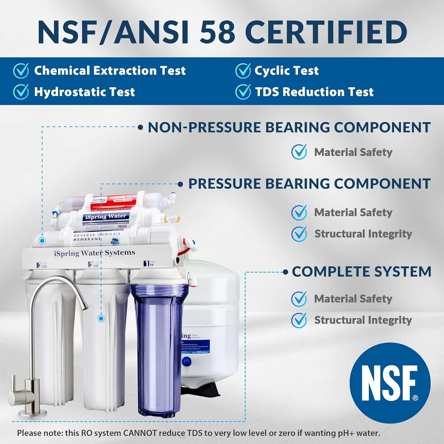 Water &ndash; 3 Year Reverse Osmosis System Replacement Filter Set & iSpring, Alkaline 6-Stage Re