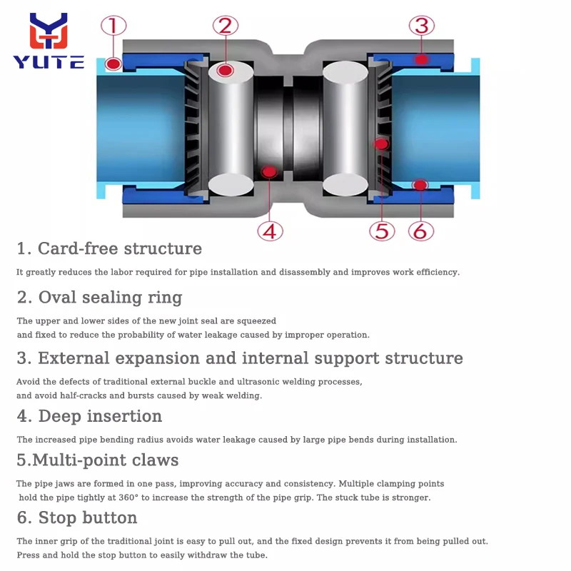 S49293918f2064892a7553b15f2c6640a0 1/4 "3/8-calowy oczyszczacz wody szybkozłącze zawór kulowy RO filtr płukania wstecznego akcesoria do systemu odwróconej osmozy