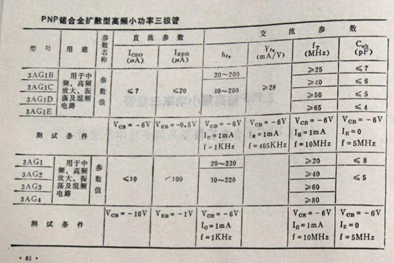 5pcs 3AX31A B C 3BX31 게르마늄 삼극관 3AG1D 2AP9 3AG22 라디오 액세서리 3AX31 3AX31B 3AX31C 소형 전력 PNP 삼극관 트랜지스터