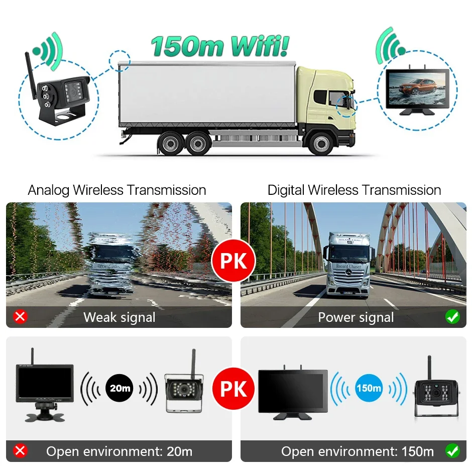  7 ġ AHD  ġ ũ DVR ڵ IR Ʈ    ī޶, 4CH WiFi , Ʈ ƮϷ  RV