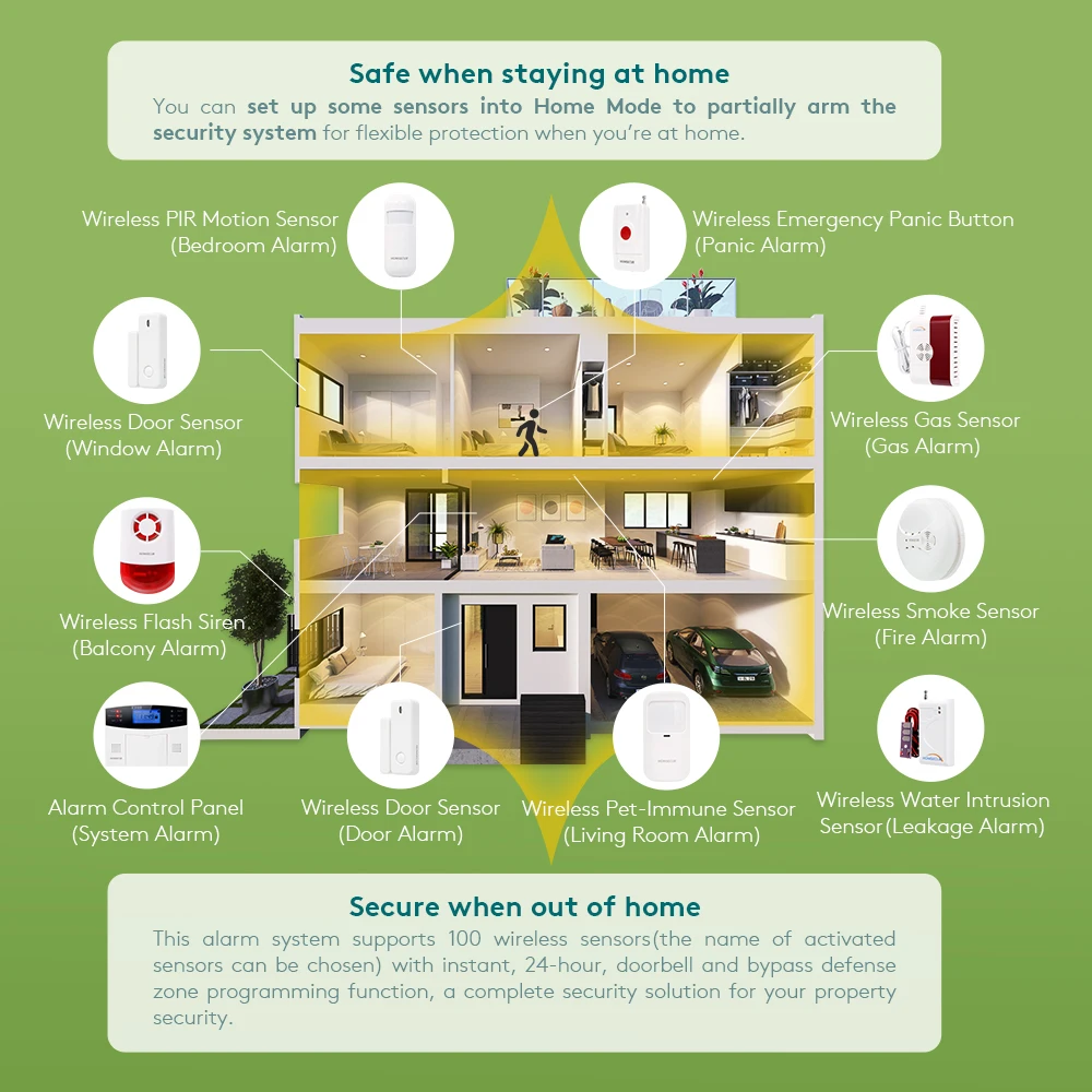 HOMSECUR APP Controlled Wireless &Wired WIFI 4G SMS Autodial Home Burglar Intruder Alarm System SOS Intercom 2 Remote Controls