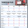 THINKCAR THINKSCAN PLUS S4 S7 ABS SRS ECM System Car Diagnostic Tools OBD2 Auto Scanner OBD 2 Code Coder Reader Free Update 2