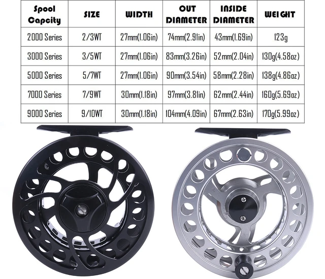 Maximumcatch 2-10WT Super Price Machine Cut Aluminum Fly Fishing Reel with  Reel Bag