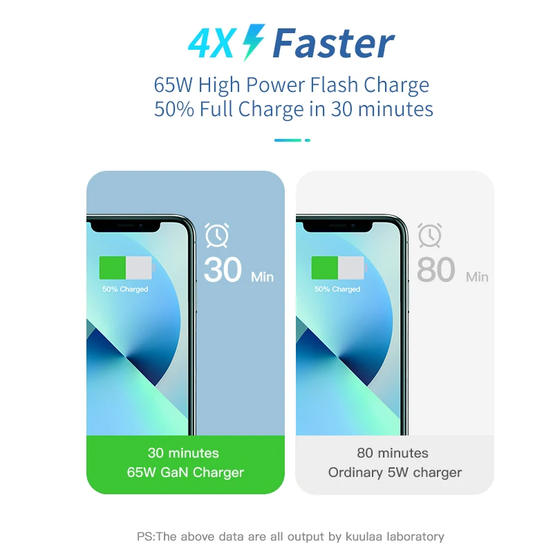 KUULAA 65W GaN Charger Quick Charge Type C PD USB Charger