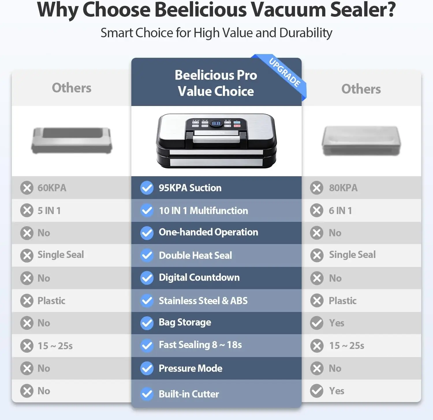 Precision Pro Vacuum Sealer, with 10-in-1 Functions, Easy-Lock Handle, Double Heat Seal & Double Pump, Vacuum Sea 2
