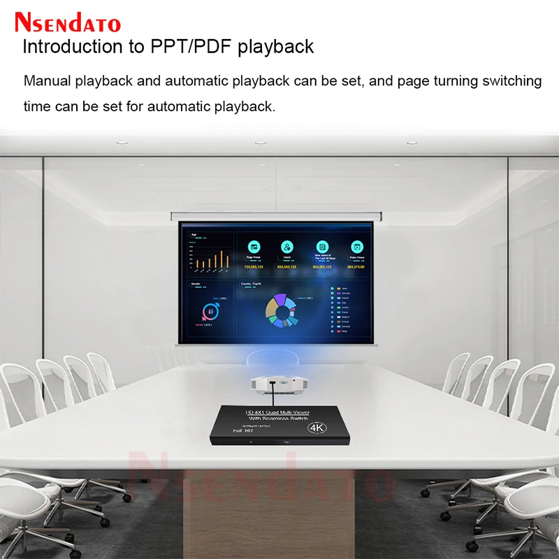 4K HDMI-compatible Multi Viewer Advertising Media Player Multiviewer Quad Screen Multi-viewer 4x1 with seamless Switcher