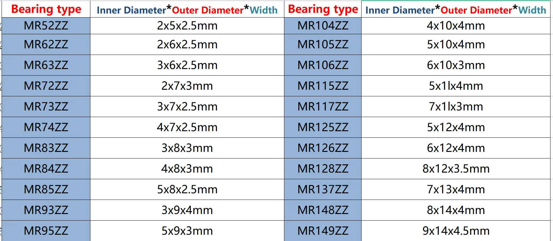 Ball Bearings 5pcs Deep Groove Miniature 7*11*3mm MR52-Mr117zz Mr137zz Mr106zz Mr126zz Mr84zz Mr85zz Mr95zz Mr63zz