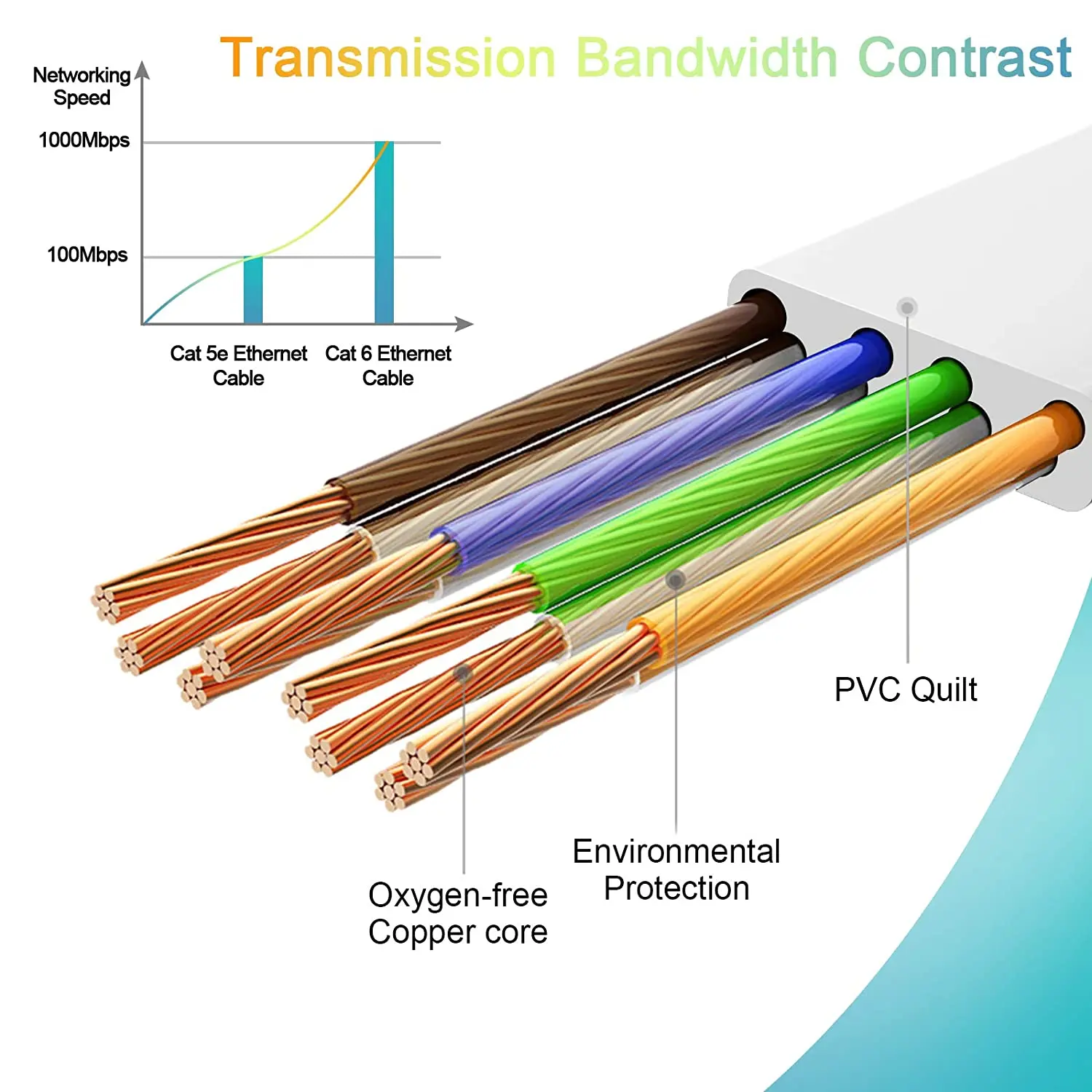 Cat6 이더넷 케이블 인터넷 LAN 네트워크 플랫 RJ45 컴퓨터 이더넷 패치 케이블 코드 0.1m 0.2m 0.3m 50m 이더넷 케이블 Cat 6
