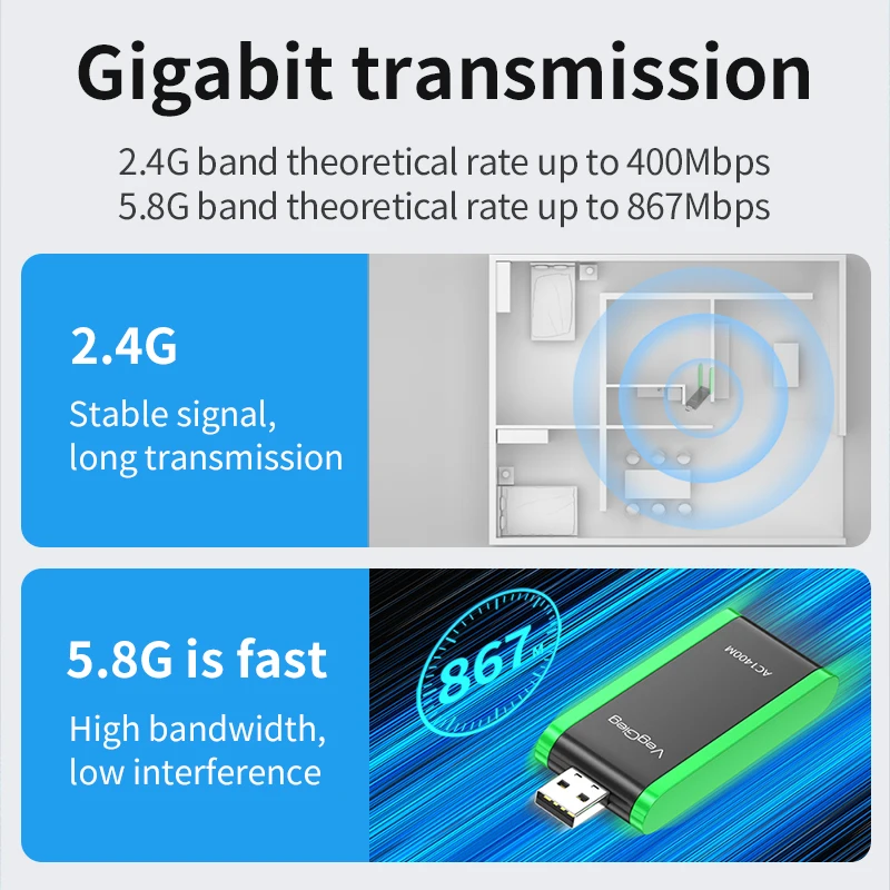 VegGieg 1400Mbps 듀얼 밴드 USB WiFi 어댑터 2.4G/5G(5dBi 안테나 포함) PC 및 노트북용 드라이버리스 네트워크 카드