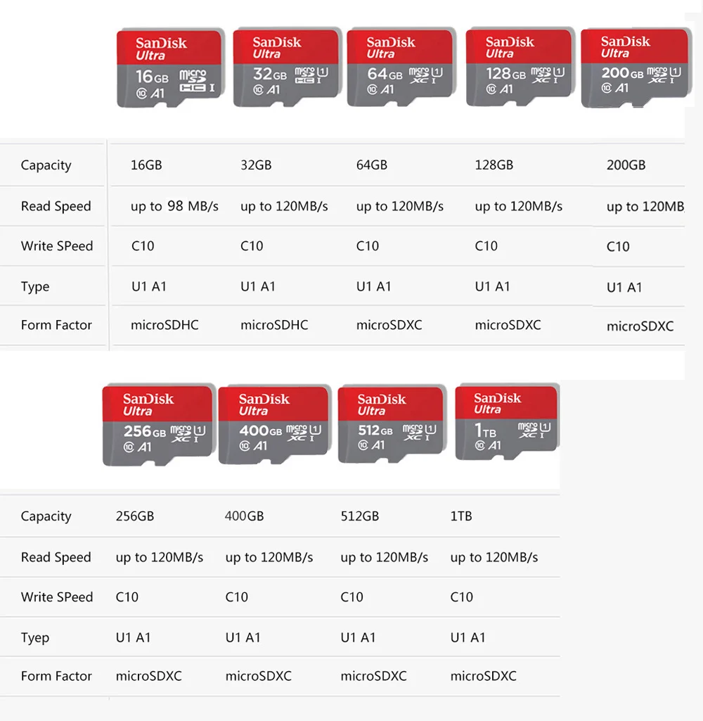 SanDisk 3 pcs sell 256GB micro SD A1 Ultra Memory Card SDXC UHS-I 120M/s 16GB 32GB 64GB 128G 400G 512G 1TB TF Card carto memoria 4gb sd card