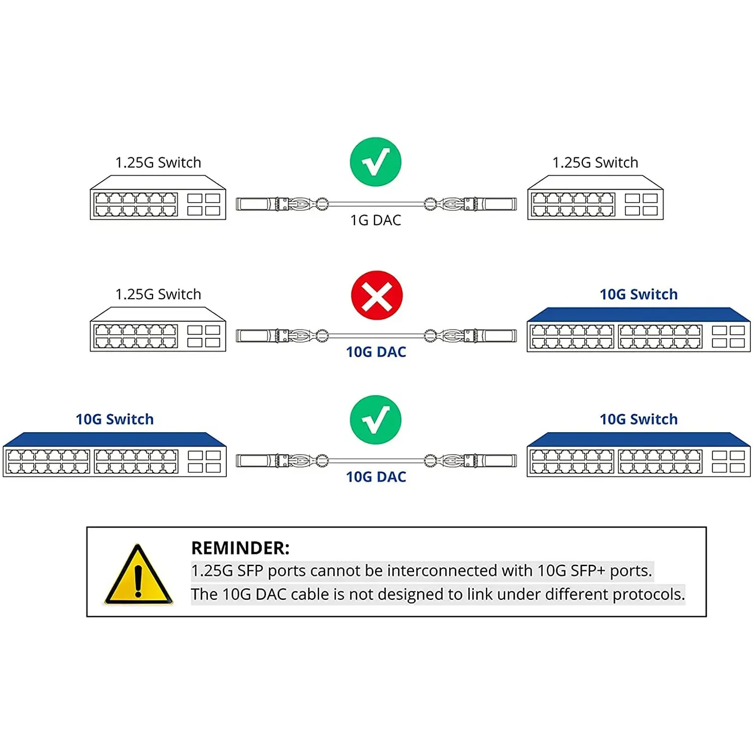 Copper Cable Natalink 10G SFP+ Twinax DAC Passive Direct Attach 0.5-7M Compatible with Cisco TP-link MikroTik HP Switch