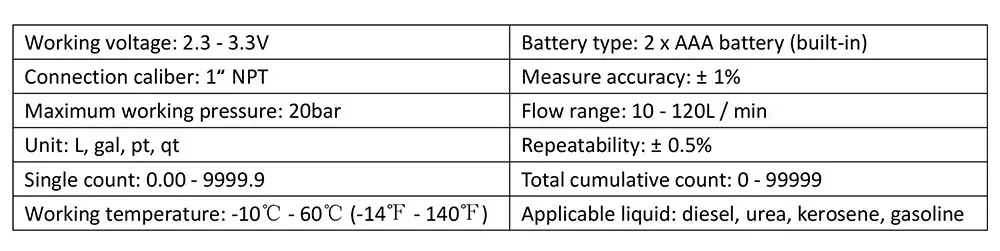 Digital Liquid Turbine Flow Meter Electronic Flowmeter PCB Electronic Indicator