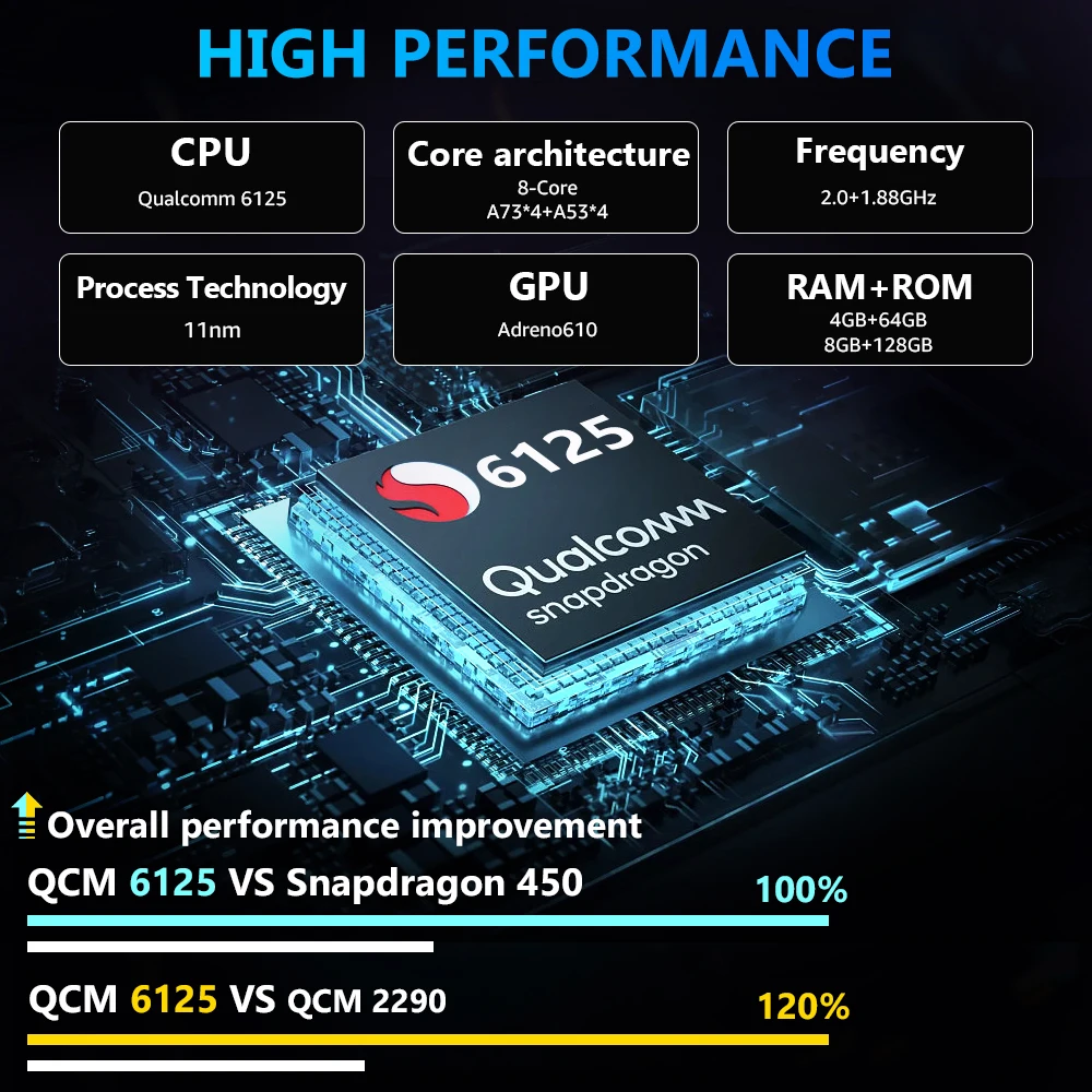 SNRG ī÷ Ai ڽ, QCM6125, ȵ̵ 12 ̴  ī÷, ȵ̵ ڵ ī÷ Ʈ ڽ, IPTV ø, 64G, 128G