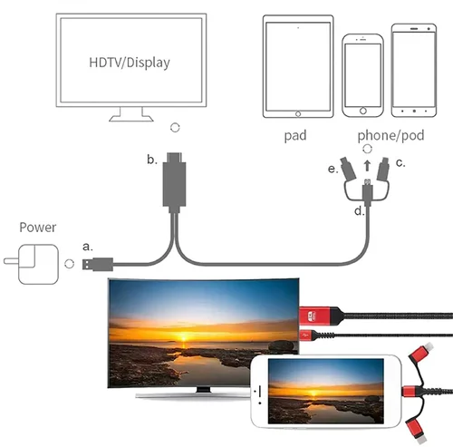 HDMI 케이블 어댑터 C타입, 마이크로 USB, 라이트닝 MHL to HDMI 미러링 폰, TV, 프로젝터, 모니터, HDTV, 1080P 변환기, 3 in 1 5