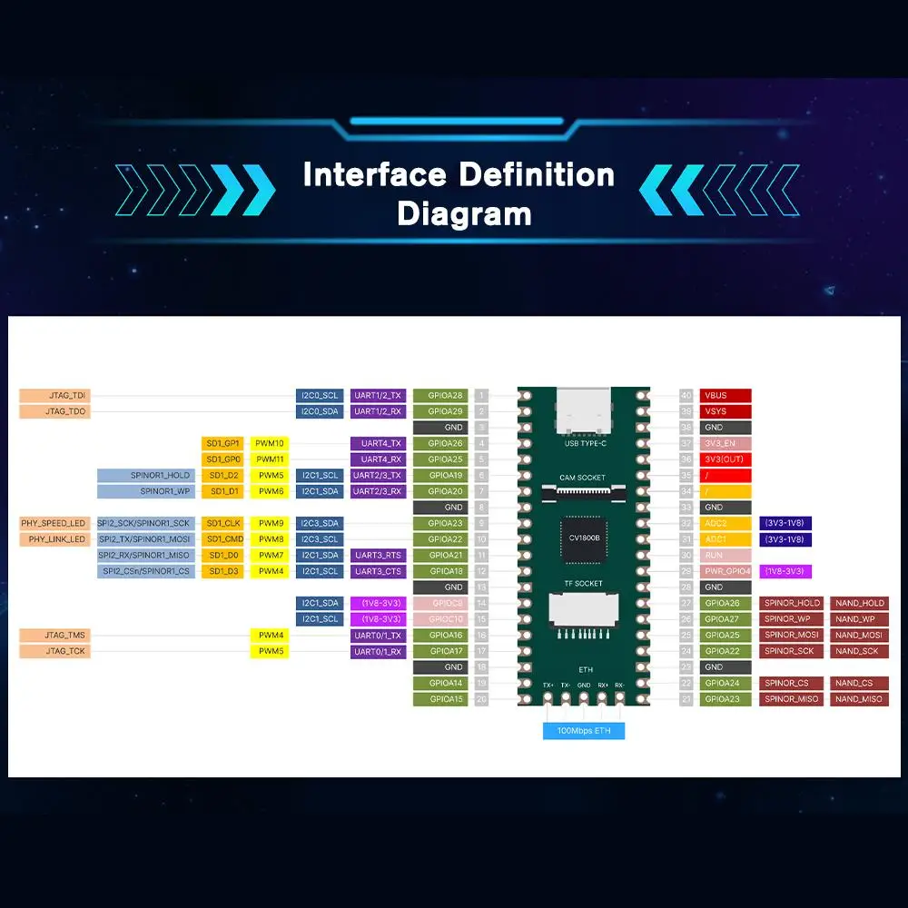 RISC-V Milk-V TPU RAM-DDR2-64M   , IoT ŴϾƿ, DIY ̸ I4N2, 1G CV1800B